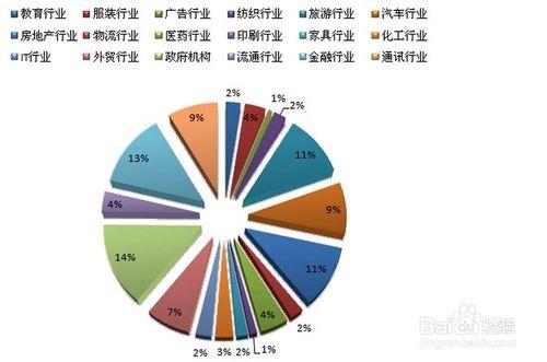 男孩子學什麼技術好