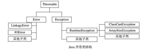 Java核心技術3：怎麼處理異常