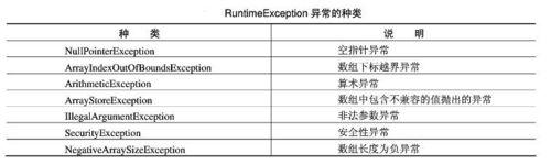 Java核心技術3：怎麼處理異常