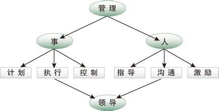 如何提高加盟商的運營能力？