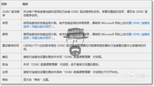 ODBC 數據源管理器掃盲手冊