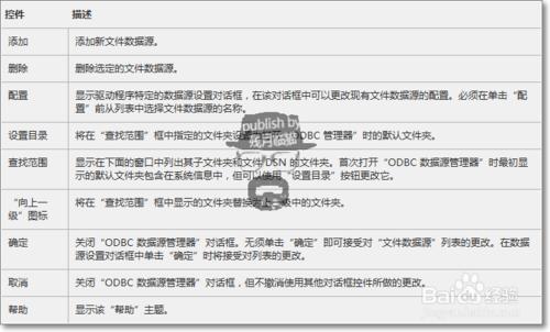 ODBC 數據源管理器掃盲手冊