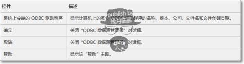 ODBC 數據源管理器掃盲手冊