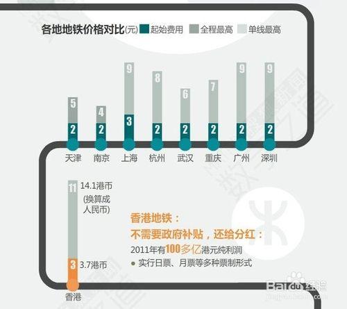 新規公交地鐵乘坐經驗