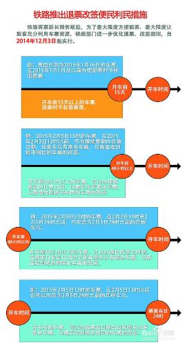 火車站改簽或退票沒收到錢