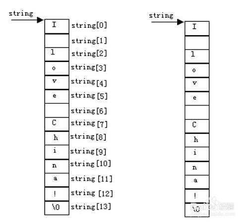 C語言之 字符串的表示形式