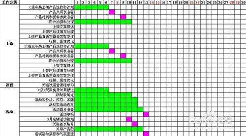 開店必讀理論