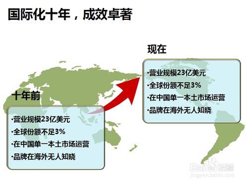 怎樣做好PPT：[11]商業散打排版