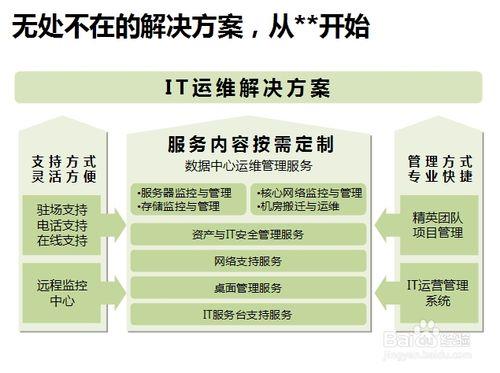 怎樣做好PPT：[11]商業散打排版