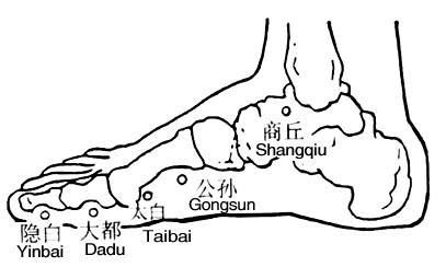 身上的三處減肥寶地