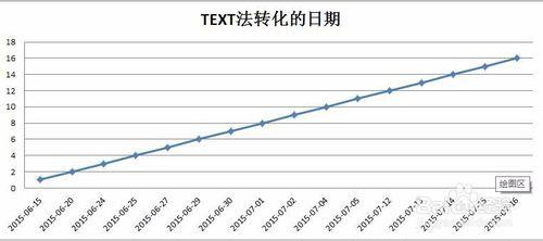 如何在excel中靈活處理日期數據