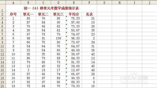 電子表格數據平均值排序排名次的方法