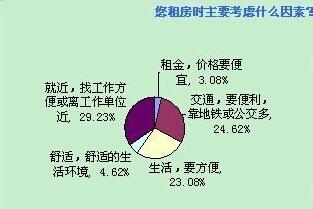 畢業生闖社會租房全攻略