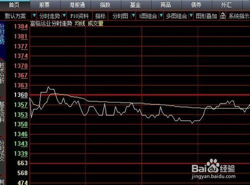 新手股市操盤必看的五大內容