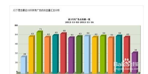 淘寶賣家怎樣才能營造健康的流量體系