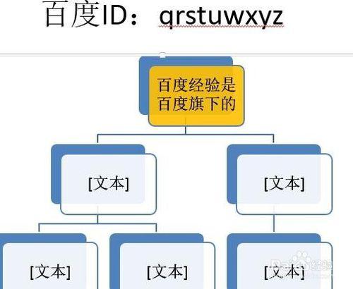 教你怎麼樣用PPT來製作出組織圖，樹狀結構圖