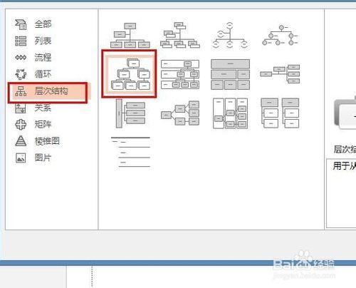 教你怎麼樣用PPT來製作出組織圖，樹狀結構圖