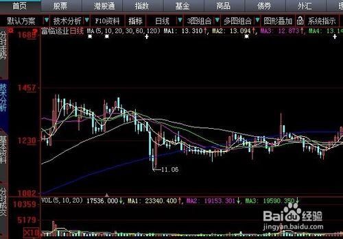 新手股市操盤必看的五大內容