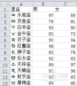 【excel圖表】如何製作商務大氣的縱向折線圖