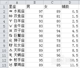 【excel圖表】如何製作商務大氣的縱向折線圖