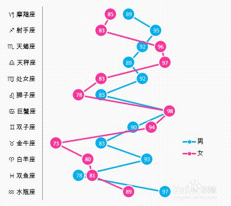 【excel圖表】如何製作商務大氣的縱向折線圖