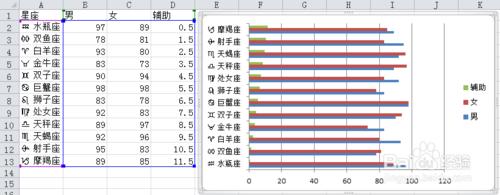 【excel圖表】如何製作商務大氣的縱向折線圖