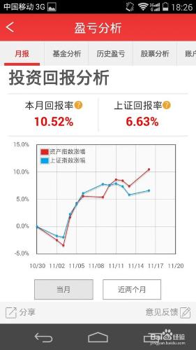 同花順巧理財