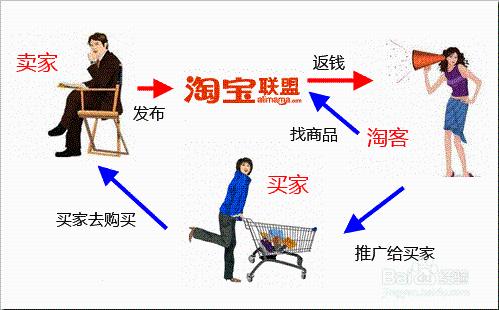 在家怎麼用手機賺錢的方法？