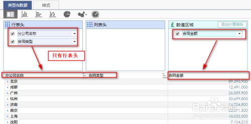 大數據圖形化軟件如何設置表格組件