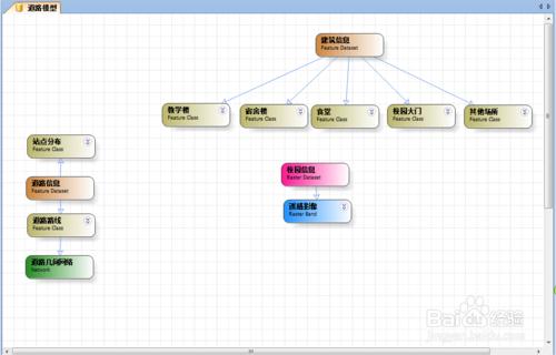 如何使用ArcGIS Diagrammer設計空間數據庫框架