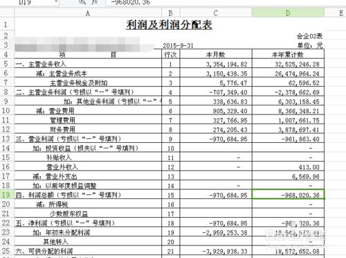 如何看懂財務報表？