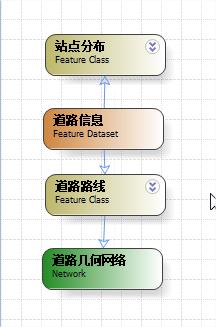 如何使用ArcGIS Diagrammer設計空間數據庫框架