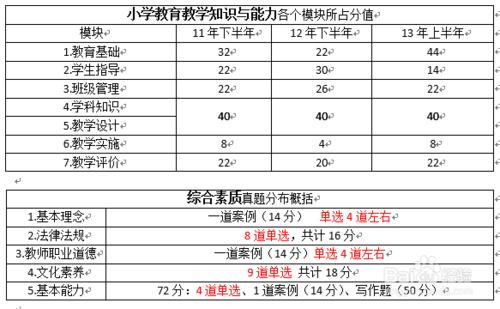 國考教師資格證筆試寶典