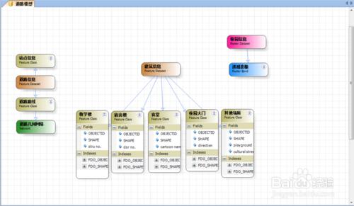 如何使用ArcGIS Diagrammer設計空間數據庫框架