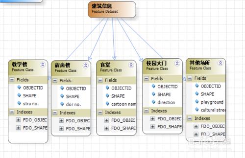 如何使用ArcGIS Diagrammer設計空間數據庫框架