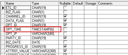 數據庫中如何把不同類型的時間轉化成字符串類型