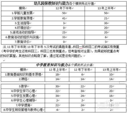 國考教師資格證筆試寶典