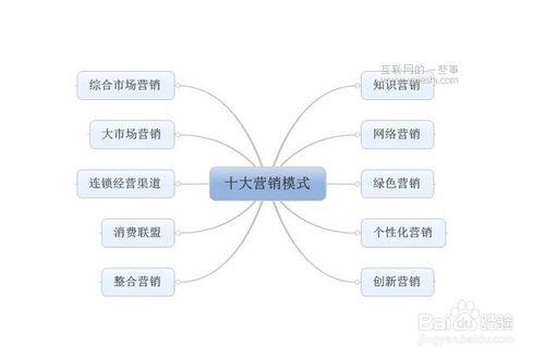 如何在創業時選擇合夥人的方法