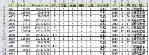 信息分析03：Excel的countifs和sumifs函數