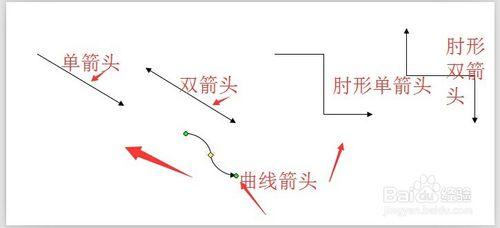 word插入箭頭的方法介紹。