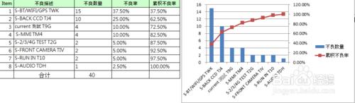 怎麼用excel 2007 版製作簡要柏拉圖？