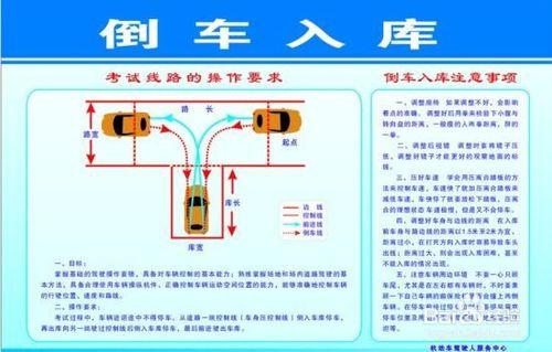 （科目二）考駕照如何做到更好的倒車入庫