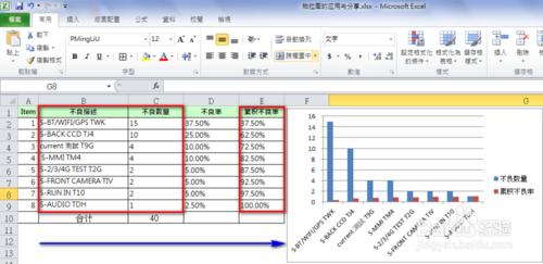 怎麼用excel 2007 版製作簡要柏拉圖？