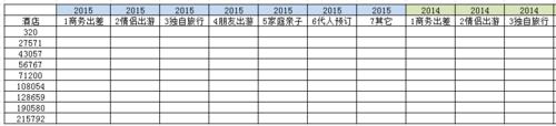 信息分析03：Excel的countifs和sumifs函數