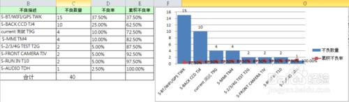 怎麼用excel 2007 版製作簡要柏拉圖？