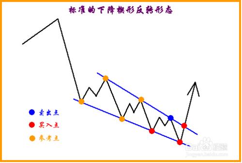 移動平均線（MA）是什麼？