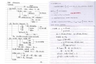 筆記要怎麼作