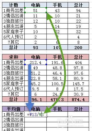 信息分析03：Excel的countifs和sumifs函數