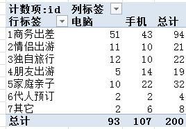 信息分析03：Excel的countifs和sumifs函數