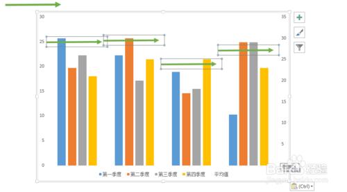 PPT中怎麼給柱形圖添加平均線？